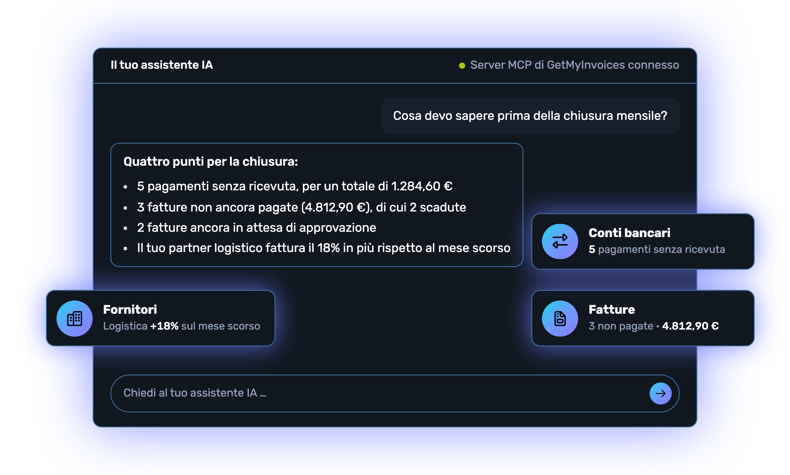 Chat con l'assistente IA: alla domanda «Che cosa dovrei sapere prima della chiusura mensile?» l'IA indica documenti mancanti, fatture non pagate, approvazioni in sospeso e un aumento di prezzo. Accanto, le aree consultate: fatture, conti bancari, fornitori.