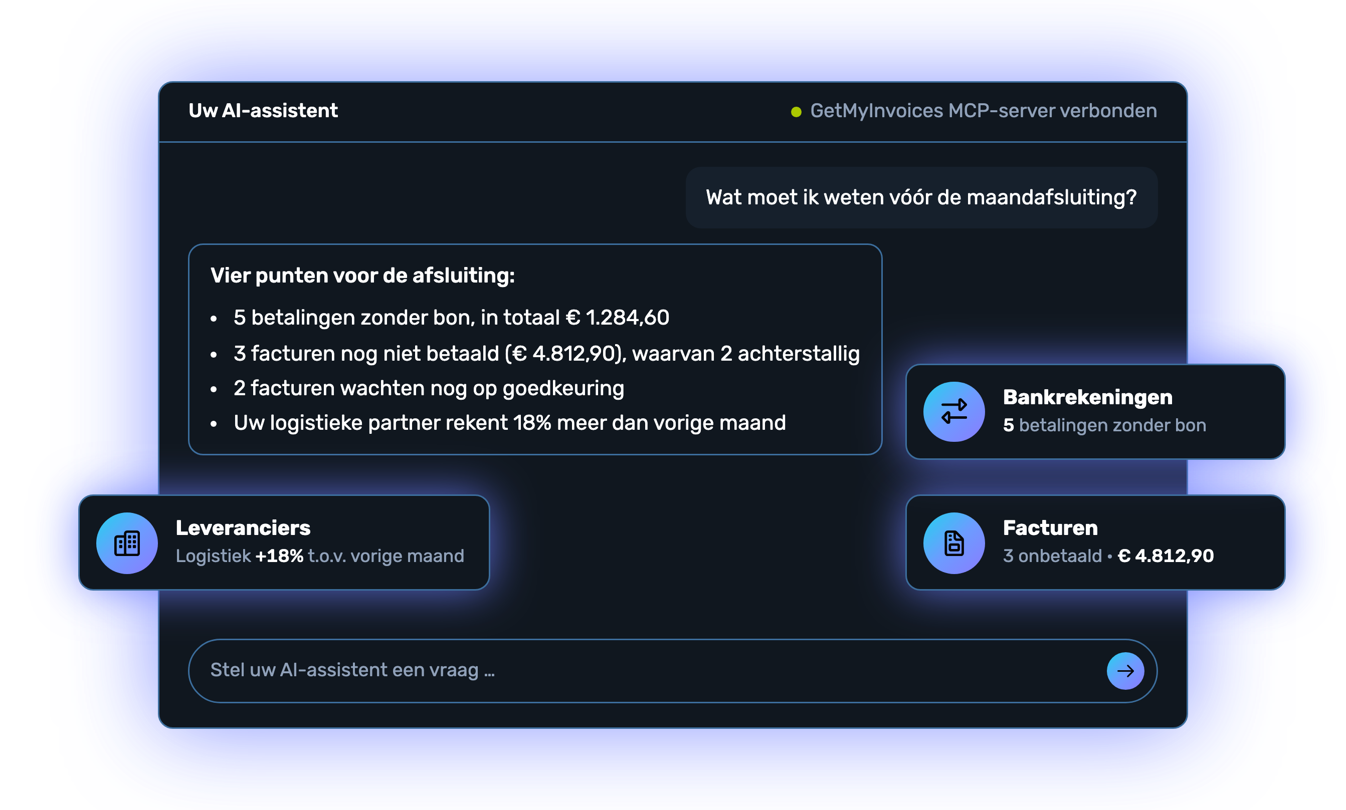 Chat met de AI-assistent: op de vraag “Wat moet ik weten vóór de maandafsluiting?” wijst de AI op ontbrekende bonnen, onbetaalde facturen, openstaande goedkeuringen en een prijssprong. Ernaast de gelezen categorieën: facturen, bankrekeningen, leveranciers.