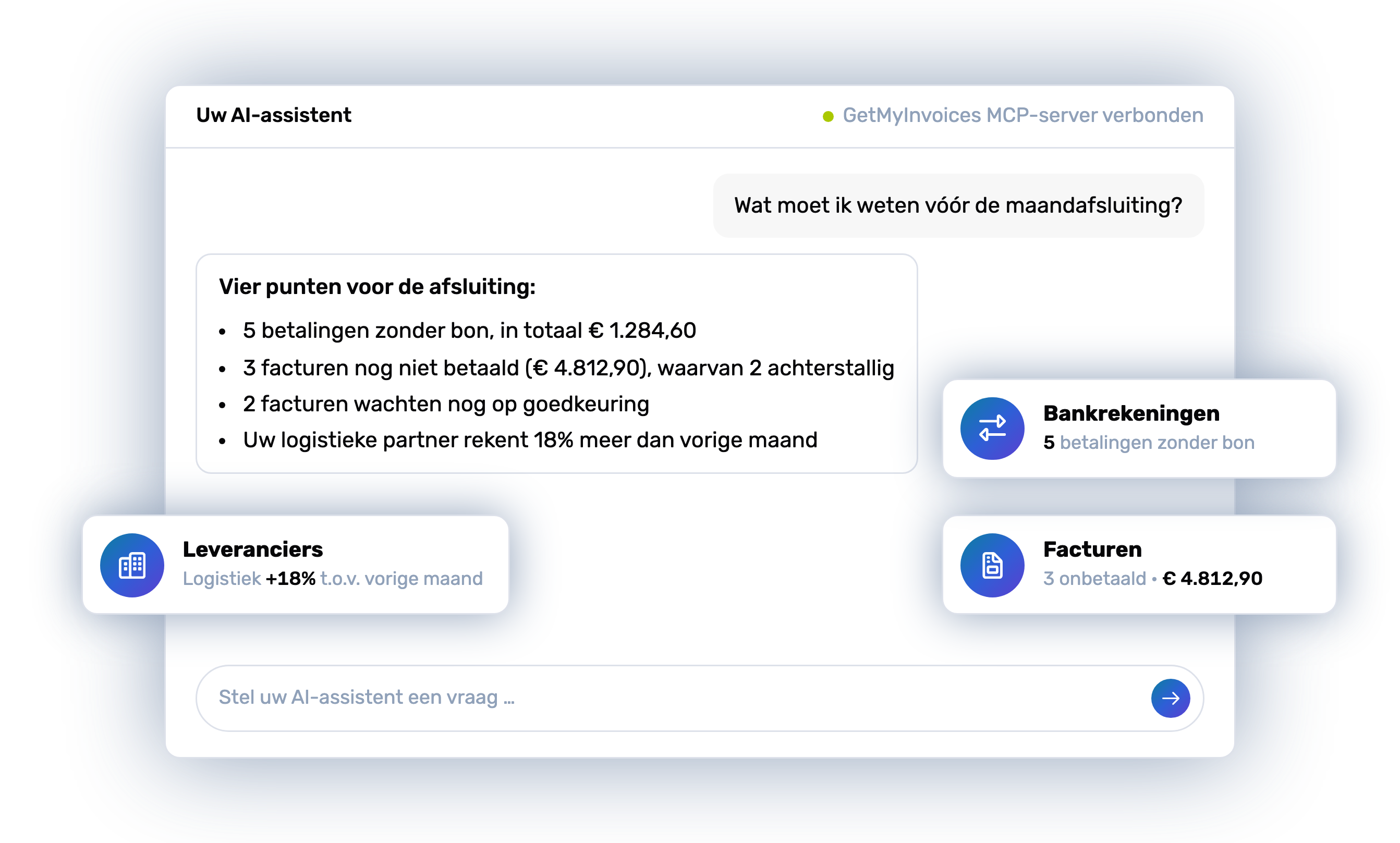 Chat met de AI-assistent: op de vraag “Wat moet ik weten vóór de maandafsluiting?” wijst de AI op ontbrekende bonnen, onbetaalde facturen, openstaande goedkeuringen en een prijssprong. Ernaast de gelezen categorieën: facturen, bankrekeningen, leveranciers.