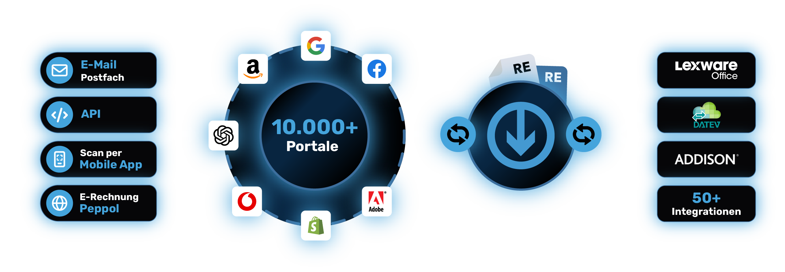PARTNER PROGRAM