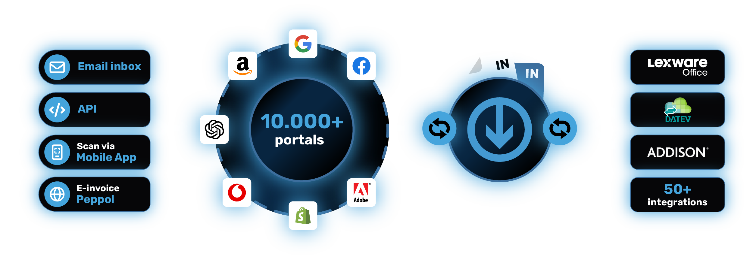 PARTNER PROGRAM